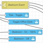Automating the house in Node-Red